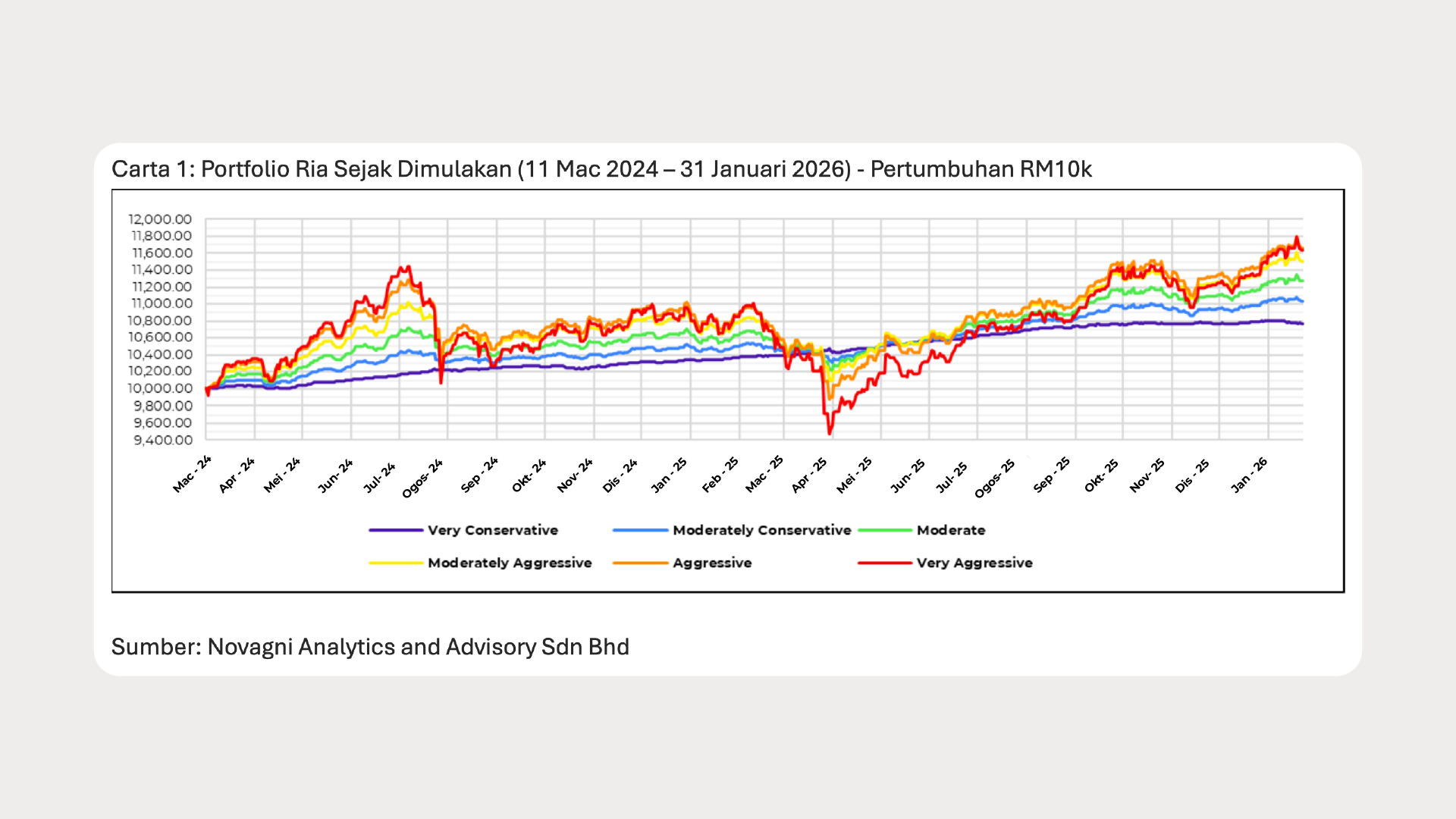 Graph Ria_Jan 2026_Chart 1 - BM